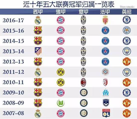 入更多年轻